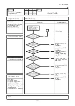 Preview for 78 page of Mitsubishi Heavy Industries FDC224KXZME1 Service Manual