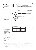 Preview for 94 page of Mitsubishi Heavy Industries FDC224KXZME1 Service Manual