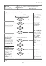 Preview for 98 page of Mitsubishi Heavy Industries FDC224KXZME1 Service Manual