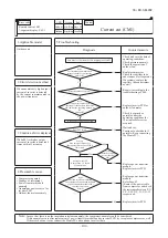 Preview for 105 page of Mitsubishi Heavy Industries FDC224KXZME1 Service Manual