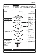 Preview for 107 page of Mitsubishi Heavy Industries FDC224KXZME1 Service Manual