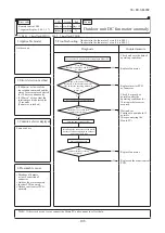 Preview for 109 page of Mitsubishi Heavy Industries FDC224KXZME1 Service Manual