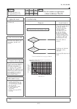 Preview for 113 page of Mitsubishi Heavy Industries FDC224KXZME1 Service Manual