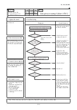 Preview for 115 page of Mitsubishi Heavy Industries FDC224KXZME1 Service Manual