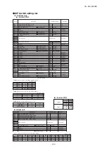 Preview for 123 page of Mitsubishi Heavy Industries FDC224KXZME1 Service Manual