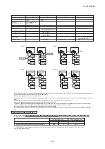 Preview for 139 page of Mitsubishi Heavy Industries FDC224KXZME1 Service Manual