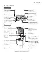 Preview for 5 page of Mitsubishi Heavy Industries FDC224KXZPE1 Service Manual