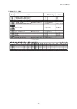 Preview for 58 page of Mitsubishi Heavy Industries FDC224KXZPE1 Service Manual