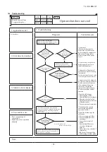 Preview for 64 page of Mitsubishi Heavy Industries FDC224KXZPE1 Service Manual