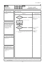 Preview for 80 page of Mitsubishi Heavy Industries FDC224KXZPE1 Service Manual