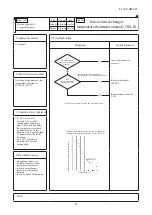 Preview for 84 page of Mitsubishi Heavy Industries FDC224KXZPE1 Service Manual