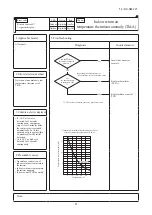 Preview for 85 page of Mitsubishi Heavy Industries FDC224KXZPE1 Service Manual