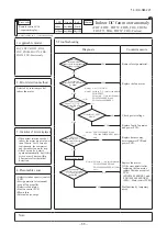 Preview for 90 page of Mitsubishi Heavy Industries FDC224KXZPE1 Service Manual