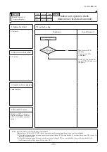 Preview for 92 page of Mitsubishi Heavy Industries FDC224KXZPE1 Service Manual