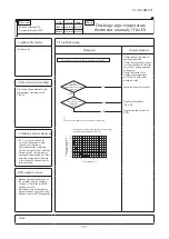 Preview for 101 page of Mitsubishi Heavy Industries FDC224KXZPE1 Service Manual