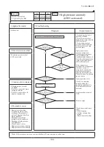 Preview for 102 page of Mitsubishi Heavy Industries FDC224KXZPE1 Service Manual