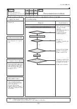 Preview for 103 page of Mitsubishi Heavy Industries FDC224KXZPE1 Service Manual