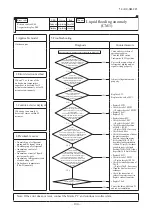 Preview for 106 page of Mitsubishi Heavy Industries FDC224KXZPE1 Service Manual