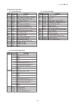 Preview for 126 page of Mitsubishi Heavy Industries FDC224KXZPE1 Service Manual