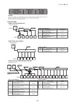 Preview for 150 page of Mitsubishi Heavy Industries FDC224KXZPE1 Service Manual