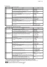 Preview for 46 page of Mitsubishi Heavy Industries FDCH1010CKXE6G Technical Manual