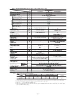 Preview for 10 page of Mitsubishi Heavy Industries FDCVA SERIES Technical Manual