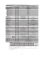 Preview for 24 page of Mitsubishi Heavy Industries FDCVA SERIES Technical Manual