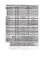 Preview for 34 page of Mitsubishi Heavy Industries FDCVA SERIES Technical Manual