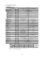 Preview for 37 page of Mitsubishi Heavy Industries FDCVA SERIES Technical Manual