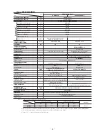 Preview for 42 page of Mitsubishi Heavy Industries FDCVA SERIES Technical Manual