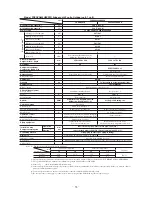 Preview for 54 page of Mitsubishi Heavy Industries FDCVA SERIES Technical Manual