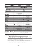 Preview for 55 page of Mitsubishi Heavy Industries FDCVA SERIES Technical Manual