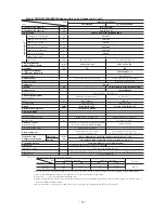 Preview for 75 page of Mitsubishi Heavy Industries FDCVA SERIES Technical Manual