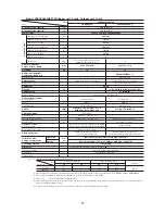 Preview for 90 page of Mitsubishi Heavy Industries FDCVA SERIES Technical Manual