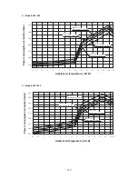 Preview for 133 page of Mitsubishi Heavy Industries FDCVA SERIES Technical Manual