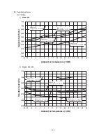 Preview for 134 page of Mitsubishi Heavy Industries FDCVA SERIES Technical Manual