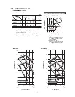 Preview for 138 page of Mitsubishi Heavy Industries FDCVA SERIES Technical Manual