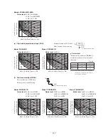 Preview for 143 page of Mitsubishi Heavy Industries FDCVA SERIES Technical Manual