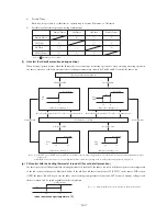 Preview for 161 page of Mitsubishi Heavy Industries FDCVA SERIES Technical Manual