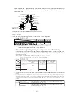 Preview for 224 page of Mitsubishi Heavy Industries FDCVA SERIES Technical Manual