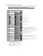 Preview for 228 page of Mitsubishi Heavy Industries FDCVA SERIES Technical Manual