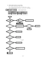 Preview for 248 page of Mitsubishi Heavy Industries FDCVA SERIES Technical Manual