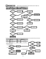 Preview for 253 page of Mitsubishi Heavy Industries FDCVA SERIES Technical Manual