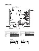 Preview for 262 page of Mitsubishi Heavy Industries FDCVA SERIES Technical Manual