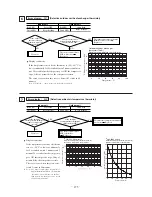 Preview for 276 page of Mitsubishi Heavy Industries FDCVA SERIES Technical Manual