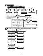 Preview for 279 page of Mitsubishi Heavy Industries FDCVA SERIES Technical Manual