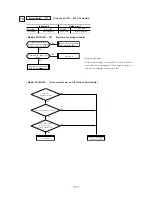 Preview for 280 page of Mitsubishi Heavy Industries FDCVA SERIES Technical Manual