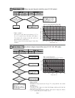 Preview for 285 page of Mitsubishi Heavy Industries FDCVA SERIES Technical Manual