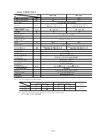 Preview for 300 page of Mitsubishi Heavy Industries FDCVA SERIES Technical Manual