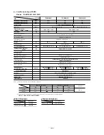 Preview for 304 page of Mitsubishi Heavy Industries FDCVA SERIES Technical Manual